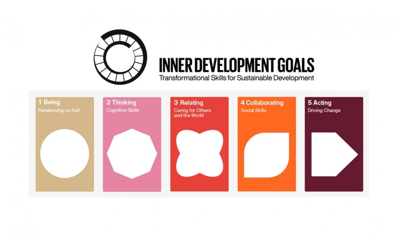 Inner Development Goals